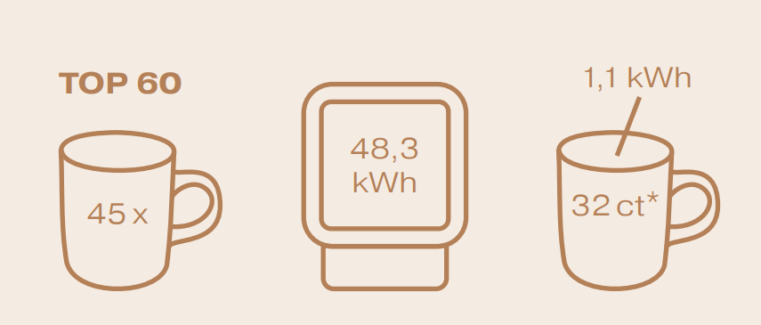 Four Nabertherm Top60/R AC590 400V
