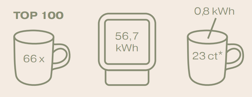 Four Nabertherm top100/R AC590 400V