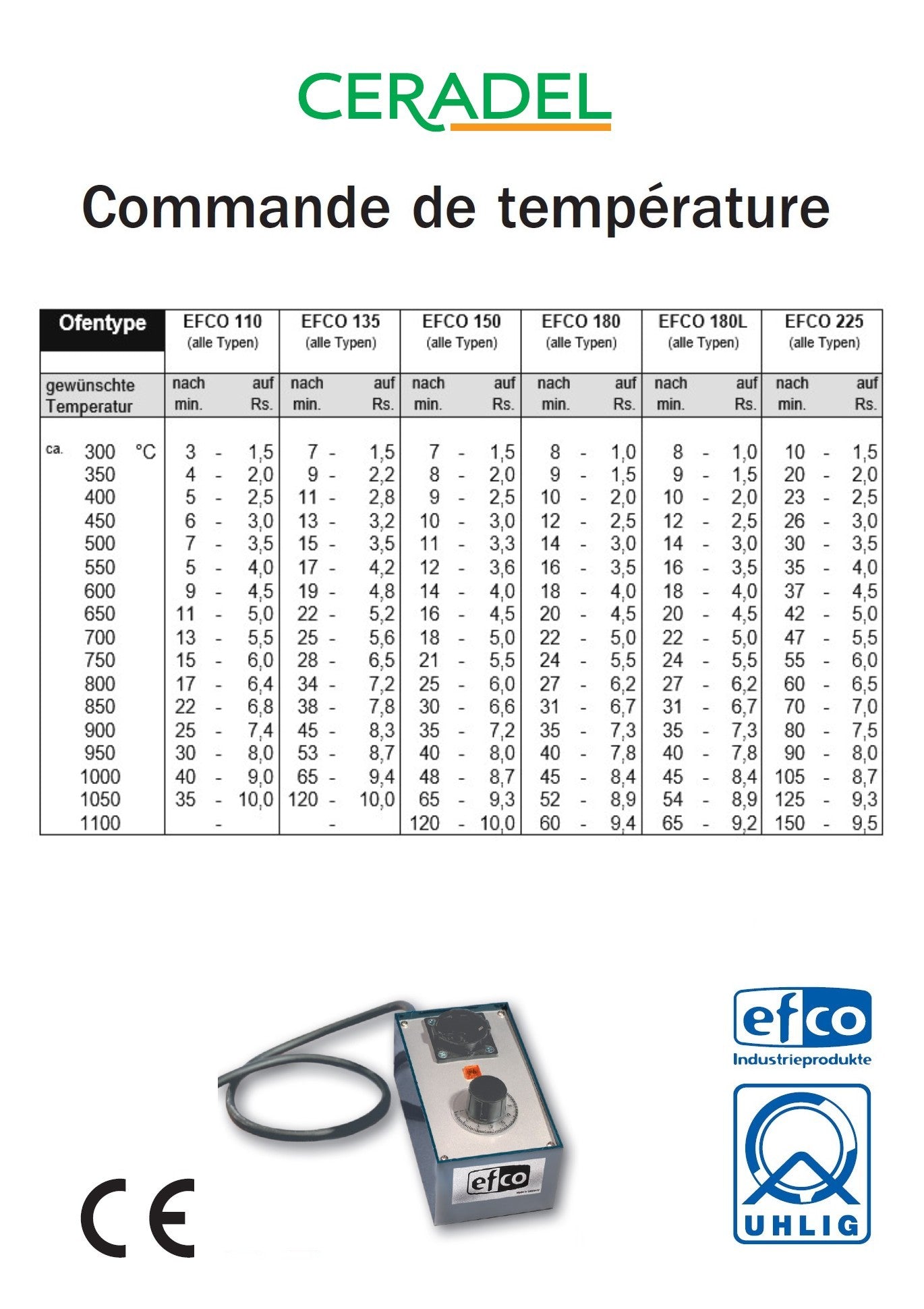 DOSEUR ENERGIE A (regulateur température 3500 watts)
