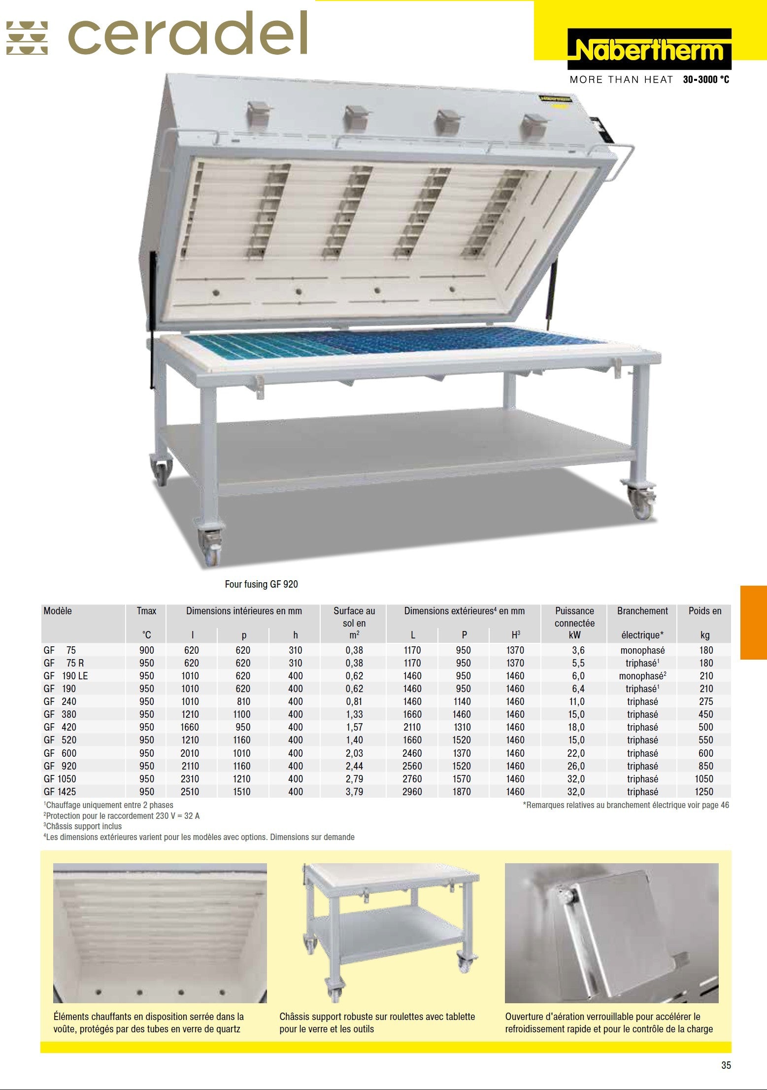 FOUR NABER FUSING GF1050 Regulation C540-380Vtri