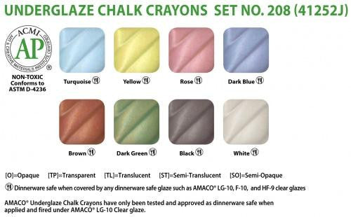 SET DE 8 CRAIES OXYDE AMACO #208