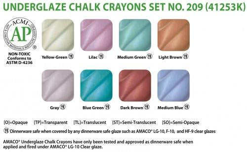 SET DE 8 CRAIES OXYDE AMACO #209