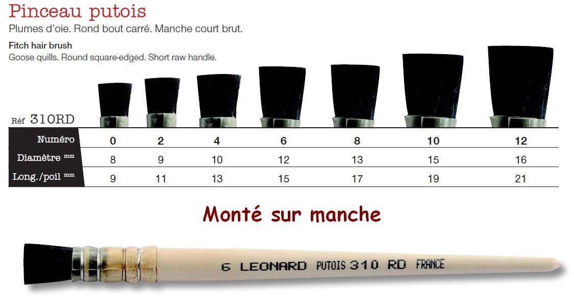 PINCEAU 310RD-PUTOIS ROND BOUT CARRE sur manche