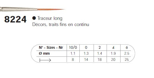 Pinceaux Raphael Série 8224 Traceurs Bleu - Tailles 0, 6/0, 10/0 - Pour Aquarelle, Encre, Détails Précis